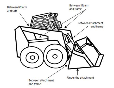 skidsteer gap for points